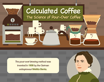 Pour-Over Cofee | INFOGRAPHIC