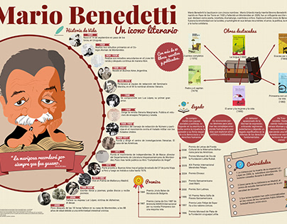 Infografía Mario Benedetti