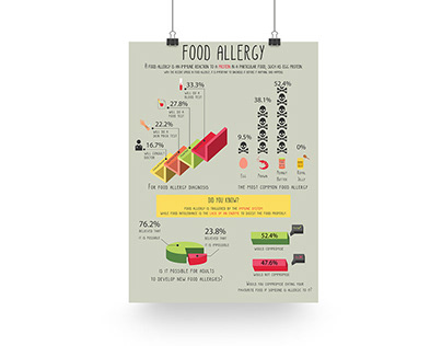 Food Allergy Infographic