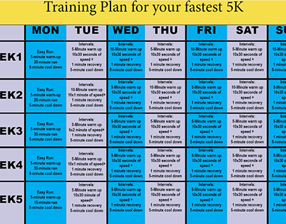 Training plan for your fastest 5K