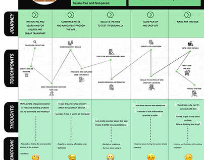 USER PERSONA AND USER JOURNEY MAP