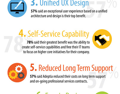 Adeptia Overview Infographic