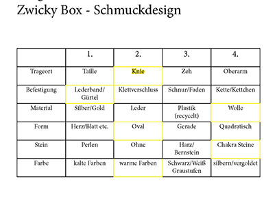 Zwicky-Box / Jewellery Design
