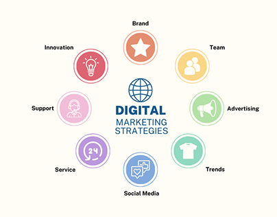 Top Digital Marketing Agencies in sarai akil kaushambi