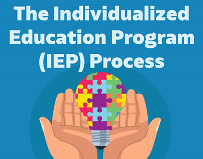 The Individualized Education Program (IEP) Process