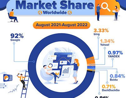 Search Engine Market Share Worldwide