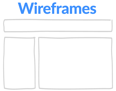 Taskly's Wireframes