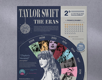 Taylor Swift: The Eras // Infographic poster