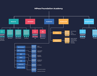 MPesa Foundation Academy Website