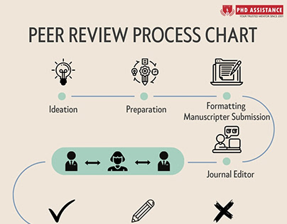 PhD manuscript peer review process