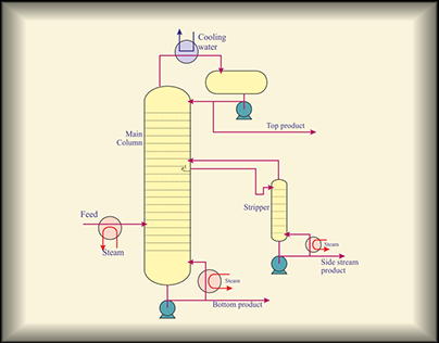 The Distillation Process in oil & gas industry