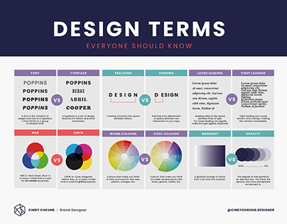 Basic Design Terms everyone should know