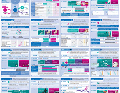 The BMJ: Visual abstracts