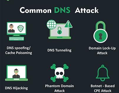 Common DNS Attack