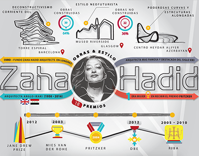 Zaha Hadid Infographic