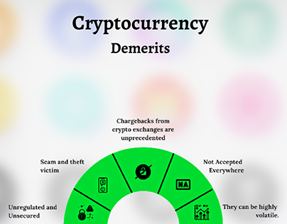 Demerits of Cryptocurrency