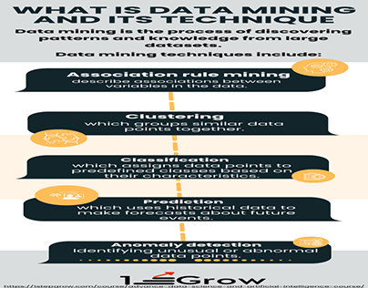 WHAT IS DATA MINING AND ITS TECHNIQUE