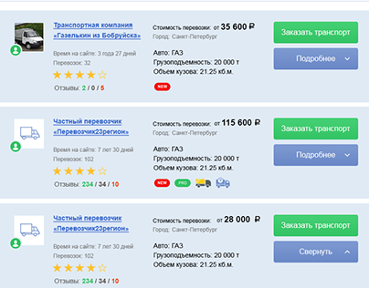 Шаблон рейтинга перевозчиков для сервиса ВезетВсем