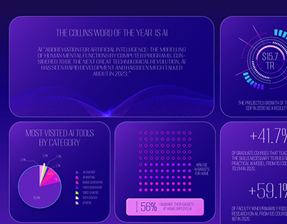 Project thumbnail - AI Infographic
