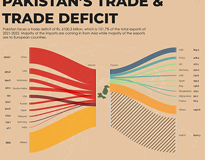 Visualizing Trade Deficit