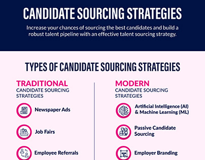 A Quick Guide to Candidate Sourcing Strategies