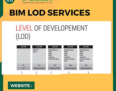 BIM LOD Services