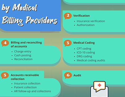 Medical Billing Services Offered by Companies