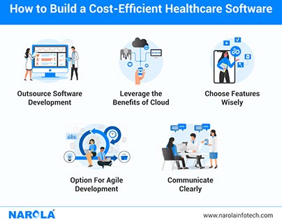 Cost efficient healthcare software