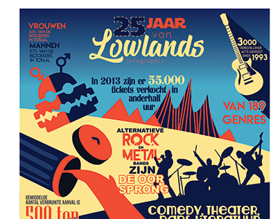 Infographic of Lowlands Festival