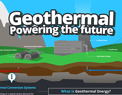 Stylized Infographic - Geothermal Energy