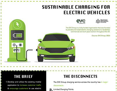 Sustainable Charging For Electric Vehicles