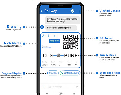 Railways API Marketing AD