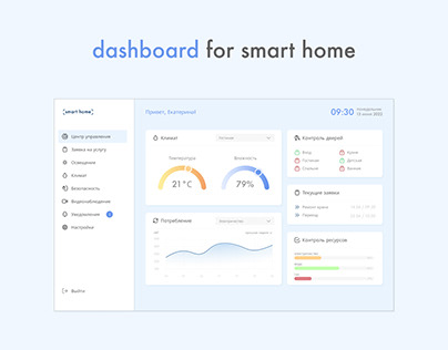 Dashboard for Smart Home