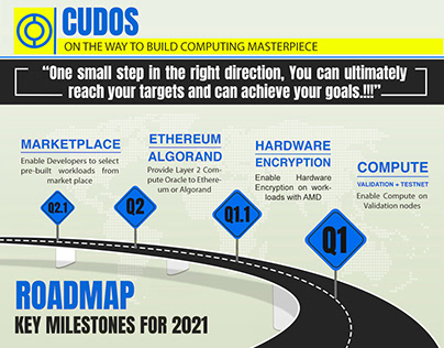 Roadmap Key Milestone Infographics