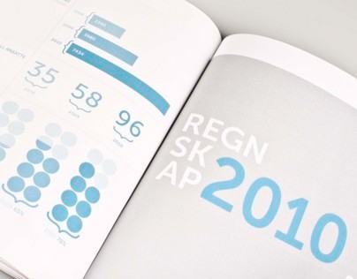 Annual Report – Scandinavian Design Alliance