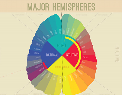 Major Hemispheres