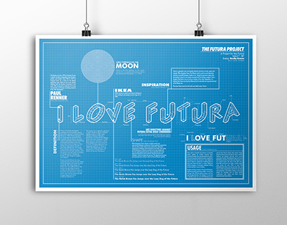 Blueprint of Futura