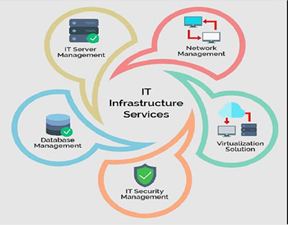 IT Infrastructure management