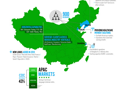 Infographics - Made Better in China
