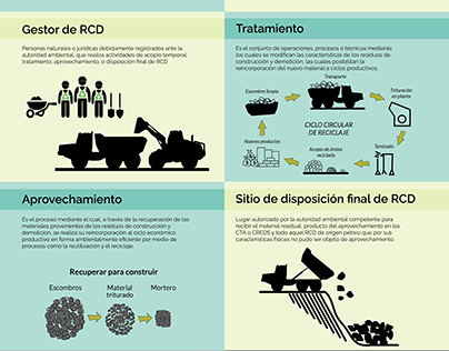 Infografía RCD Oficina de Gestión Ambiental UNAL