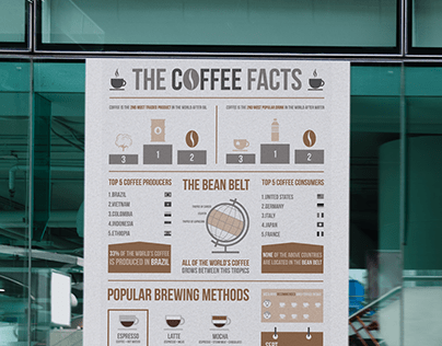 Info-graphic - The coffee facts