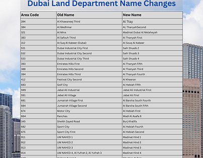 28 Dubai Neighbourhoods Get Name Makeovers