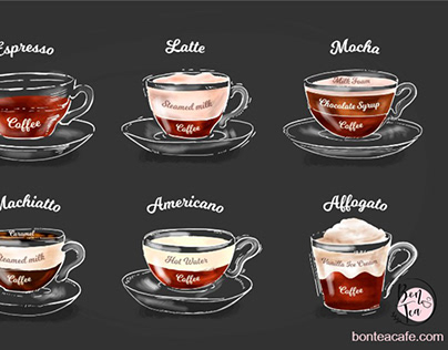 Different kinds of coffee