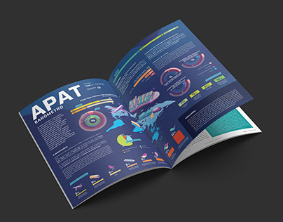APAT Editorial Infographics