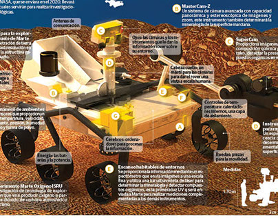 NASA da el sí al "Curiosity" español