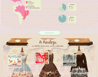 Infografia - Moda Lolita