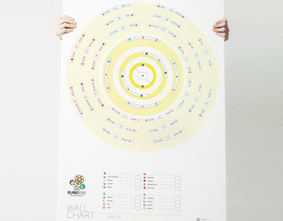 Euro 2012 Wall Chart / A5 guide