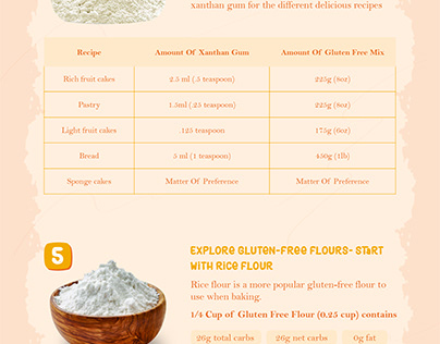 Master In Gluten-Free Baking With Infographics