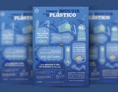 Infográfico - Porque reduzir o uso do Plástico