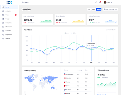 PRISM and HDK Dashboard for Web Application